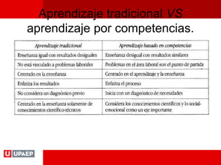 Aprendizaje tradicional VS
aprendizaje por competencias.
 