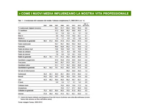 > COME I NUOVI MEDIA INFLUENZANO LA NOSTRA VITA PROFESSIONALE	
  
 