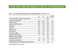 > COME I NUOVI MEDIA INFLUENZANO LA NOSTRA VITA PROFESSIONALE	
  
 