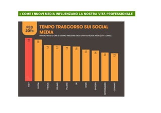 > COME I NUOVI MEDIA INFLUENZANO LA NOSTRA VITA PROFESSIONALE	
  
 