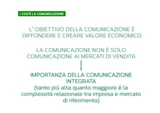 > COS’È LA COMUNICAZIONE	
  
L’OBIETTIVO DELLA COMUNICAZIONE È
DIFFONDERE E CREARE VALORE ECONOMICO
LA COMUNICAZIONE NON È SOLO
COMUNICAZIONE AI MERCATI DI VENDITA
IMPORTANZA DELLA COMUNICAZIONE
INTEGRATA
(tanto più alta quanto maggiore è la
complessità relazionale tra impresa e mercato
di riferimento)
 