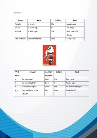 Grammar
Subject Verb Subject Verb
The play is great. She loves music.
My car is really big. It has a leg
Martha is a nice girl. She does beautiful
things.
Tom and Anna are in the school. They Study hard.
Verb
to be
Subject Auxiliary
Do/Does
Subject Verb
Is the play great? Does She love music?
Is my car really big? Does It have a leg?
Is Martha a nice girl? Does She do beautiful things?
Are Tom and Anna in the
school?
Do they Study hard?
 