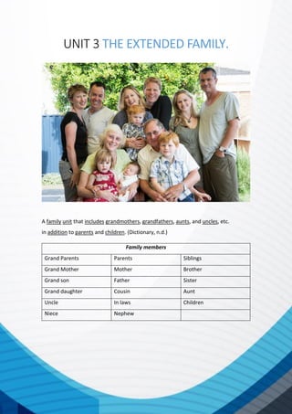 UNIT 3 THE EXTENDED FAMILY.
A family unit that includes grandmothers, grandfathers, aunts, and uncles, etc.
in addition to parents and children. (Dictionary, n.d.)
Family members
Grand Parents Parents Siblings
Grand Mother Mother Brother
Grand son Father Sister
Grand daughter Cousin Aunt
Uncle In laws Children
Niece Nephew
 