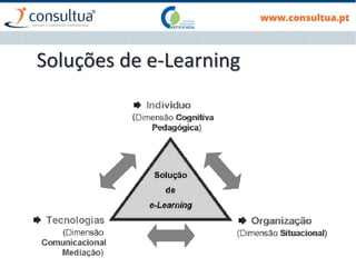 Soluções de e-Learning
(
 