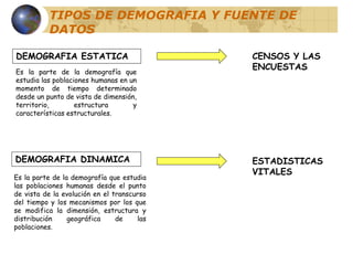 TIPOS DE DEMOGRAFIA Y FUENTE DE
DATOS
DEMOGRAFIA ESTATICA
DEMOGRAFIA DINAMICA
CENSOS Y LAS
ENCUESTAS
ESTADISTICAS
VITALES
Es la parte de la demografía que
estudia las poblaciones humanas en un
momento de tiempo determinado
desde un punto de vista de dimensión,
territorio, estructura y
características estructurales.
Es la parte de la demografía que estudia
las poblaciones humanas desde el punto
de vista de la evolución en el transcurso
del tiempo y los mecanismos por los que
se modifica la dimensión, estructura y
distribución geográfica de las
poblaciones.
 