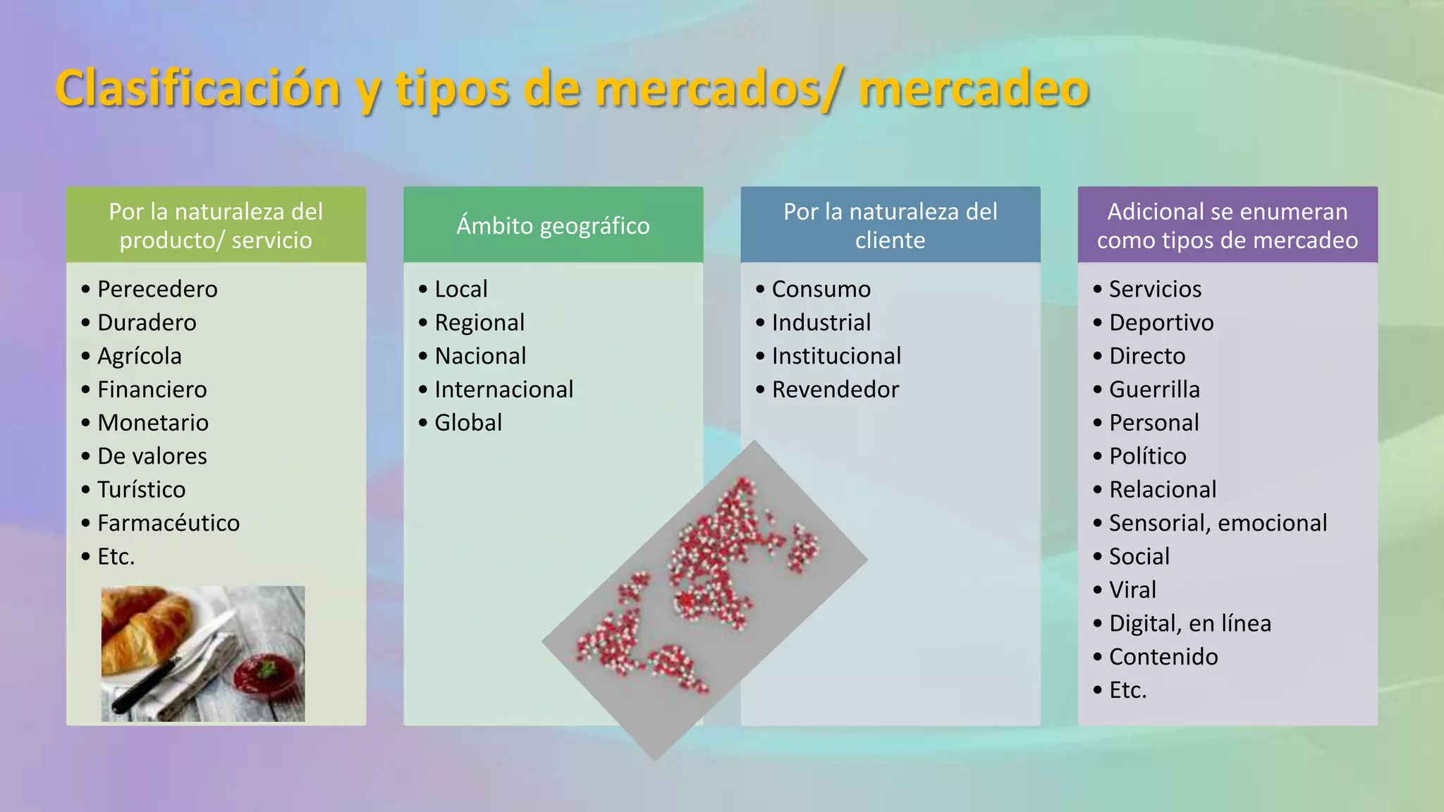 Clasificación y tipos de mercados/ mercadeo
Por la naturaleza del
producto/ servicio
• Perecedero
• Duradero
• Agrícola
• Financiero
• Monetario
• De valores
• Turístico
• Farmacéutico
• Etc.
Ámbito geográfico
• Local
• Regional
• Nacional
• Internacional
• Global
Por la naturaleza del
cliente
• Consumo
• Industrial
• Institucional
• Revendedor
Adicional se enumeran
como tipos de mercadeo
• Servicios
• Deportivo
• Directo
• Guerrilla
• Personal
• Político
• Relacional
• Sensorial, emocional
• Social
• Viral
• Digital, en línea
• Contenido
• Etc.
 