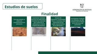 Con este estudio se
obtiene la
caracterización de la
subrasante.
Caracterizar mediante
técnicas de exploración y
muestreo los materiales
que conforman la
subrasante en toda la
longitud del proyecto.
Ensayos de
laboratorio :propiedades
físicas y mecánicas más
importantes de los
suelos representativos
de la subrasante y
Homogenizar mediante
los resultados de CBR,
sectores para el diseño
de la estructura del
pavimento.
Estudios de suelos
Finalidad
 