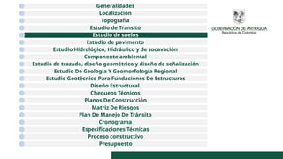 Generalidades
Localización
Topografía
Estudio de Transito
Estudio de suelos
Estudio de pavimento
Estudio Hidrológico, Hidráulico y de socavación
Componente ambiental
Estudio de trazado, diseño geométrico y diseño de señalización
Estudio De Geología Y Geomorfología Regional
Estudio Geotécnico Para Fundaciones De Estructuras
Diseño Estructural
Chequeos Técnicos
Planos De Construcción
Matriz De Riesgos
Plan De Manejo De Tránsito
Cronograma
Especificaciones Técnicas
Proceso constructivo
Presupuesto
 