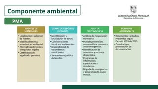 FUENTES DE
MATERIALES:
• Localización y selección
de fuentes.
• Viabilidad técnica,
económica y ambiental.
• Alternativas de fuentes
y requisitos legales.
• Certificados de
legalidad y permisos.
ZONAS DE DEPÓSITO
(ZODMES):
• Identificación y
localización de zonas.
• Consideraciones
técnicas y ambientales.
• Disponibilidad de
escombreras
municipales.
• Saneamiento jurídico
del predio..
PLAN DE
CONTINGENCIA
• Análisis de riesgo según
normativa.
• Plan de prevención,
preparación y respuesta
ante emergencias.
• Identificación de
amenazas y recursos
disponibles.
• Programas de
información,
capacitación y
simulacros.
• Brigada de emergencias
y programas de ayuda
mutua.
PERMISOS
AMBIENTALES
• Documentos y estudios
requeridos según
Decreto 1076 de 2015.
• Compilación y
presentación de
documentación.
Componente ambiental
PMA
 