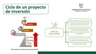 Ciclo de un proyecto
de inversión
 