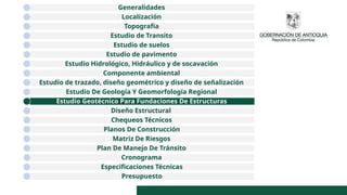 Generalidades
Localización
Topografía
Estudio de Transito
Estudio de suelos
Estudio de pavimento
Estudio Hidrológico, Hidráulico y de socavación
Componente ambiental
Estudio de trazado, diseño geométrico y diseño de señalización
Estudio De Geología Y Geomorfología Regional
Estudio Geotécnico Para Fundaciones De Estructuras
Diseño Estructural
Chequeos Técnicos
Planos De Construcción
Matriz De Riesgos
Plan De Manejo De Tránsito
Cronograma
Especificaciones Técnicas
Presupuesto
 