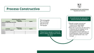 El entregable
La actividad
El personal
El equipo
Maquinaria, equipo y mano de
obra a utilizar, Indicar por frente
de obra:
Desde la etapa contractual
involucrando actividades
preliminares, PMA, PMT
Describir el proceso de ejecución y
el alcance de los trabajos, en el
cual se incluyan todos los
entregables e ítems definidos en
el presupuesto, hasta la entrega
de la caracterización vial, si se
incluyó.
Procedimiento de ejecución y
alcance de las actividades
ACTIVIDAD PERSONAL EQUIPO
Actividad 1
Actividad 2
Actividad 3
ACTIVIDAD PERSONAL EQUIPO
Actividad 1
Actividad 2
Actividad 3
MAQUINARIA, EQUIPO Y PERSONAL
FRENTE No.2
ESTRUCTURA DEL PAVIMENTO
FRENTE No.1
CONSTRUCCION DE BOX COULVERT
Proceso Constructivo
 