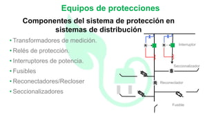 Componentes del sistema de protección en
sistemas de distribución
• Transformadores de medición.
• Relés de protección.
• Interruptores de potencia.
• Fusibles
• Reconectadores/Recloser
• Seccionalizadores
Interruptor
Seccionalizador
Reconectador
Fusible
Equipos de protecciones
 