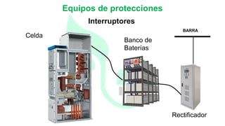 Interruptores
Equipos de protecciones
Celda
Banco de
Baterías
Rectificador
BARRA
 