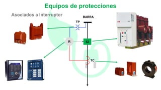 Equipos de protecciones
Asociados a Interruptor
52
TC
TP
BARRA
 