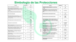 Simbología de las Protecciones
 