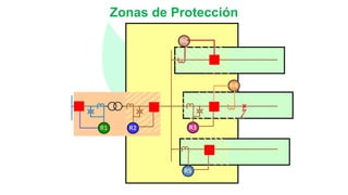 Zonas de Protección
 