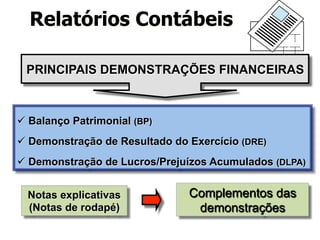 Relatórios Contábeis 
PRINCIPAIS DEMONSTRAÇÕES FINANCEIRAS 
ü Balanço Patrimonial (BP) 
ü Demonstração de Resultado do Exercício (DRE) 
ü Demonstração de Lucros/Prejuízos Acumulados (DLPA) 
Notas explicativas 
(Notas de rodapé) 
Complementos das 
demonstrações 
 