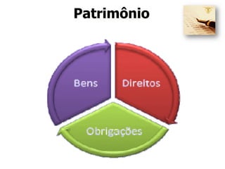 Patrimônio 
 