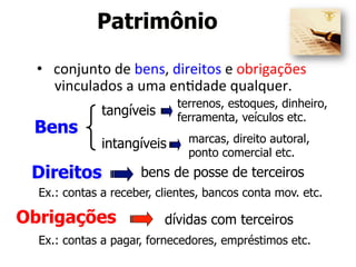 • 
Patrimônio 
conjunto 
de 
bens, 
direitos 
e 
obrigações 
vinculados 
a 
uma 
en6dade 
qualquer. 
Bens 
tangíveis 
intangíveis 
terrenos, estoques, dinheiro, 
ferramenta, veículos etc. 
marcas, direito autoral, 
ponto comercial etc. 
Direitos bens de posse de terceiros 
Ex.: contas a receber, clientes, bancos conta mov. etc. 
Obrigações dívidas com terceiros 
Ex.: contas a pagar, fornecedores, empréstimos etc. 
 