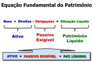 Equação Fundamental do Patrimônio 
Bens + Direitos – Obrigações = Situação Líquida 
Ativo Passivo 
Exigível 
Patrimônio 
Líquido 
ATIVO = PASSIVO EXIGÍVEL + PAT. LÍQUIDO 
 
