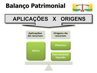 Balanço Patrimonial 
APLICAÇÕES X ORIGENS 
 