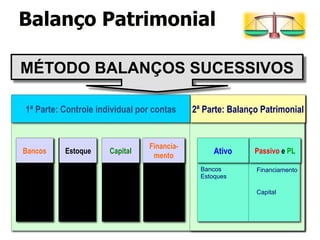 MÉTODO BALANÇOS SUCESSIVOS 
1ª Parte: Controle individual por contas 2ª Parte: Balanço Patrimonial 
Bancos Estoque Capital Financia-mento 
Ativo Passivo e PL 
Bancos 
Estoques 
Financiamento 
Capital 
Balanço Patrimonial 
 