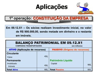 Aplicações 
1ª operação: CONSTITUIÇÃO DA EMPRESA 
Em 09.12.X1 – Os sócios realizam Investimento inicial, no valor 
de R$ 900.000,00, sendo metade em dinheiro e o restante 
em imóveis. 
BALANÇO PATRIMONIAL EM 09.12.X1 
COMPANHIA TRANSPORTADORA (em milhares) 
ATIVO (Aplicação de recursos) PASSIVO (Origens de recursos) 
Circulante 
Caixa 
450, 
Permanente 
Patrimônio Líquido 
Imobilizado 
Capital 
Imóveis 
450, 
900, 
Total Ativo 900, Total Passivo 900, 
 