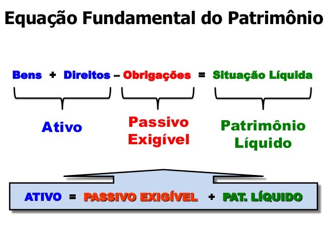 Módulo 1 Contabilidade Gerencial
