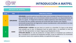 Modulo Explosion MODULO 1 - EEP - MATPEL.pdf