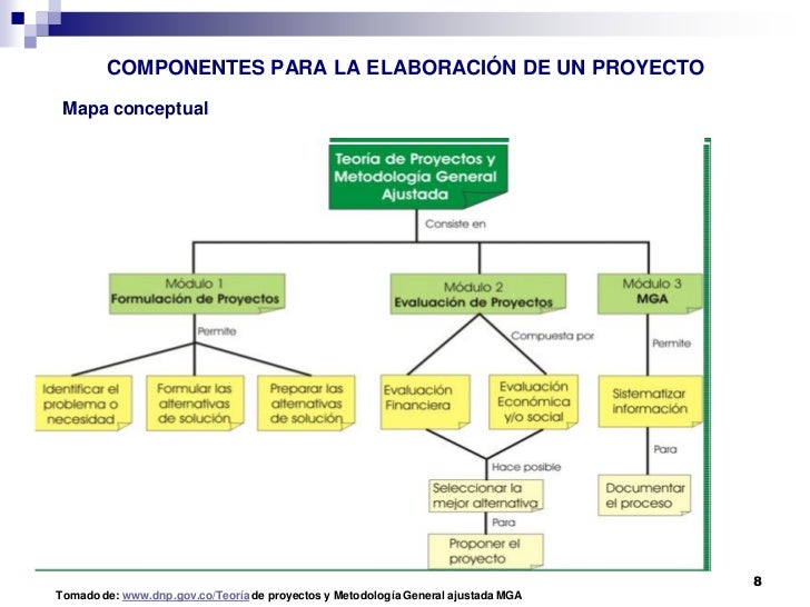 modulo 1 elaboraci 243 n y formulaci 243 n de proyectos de desarrollo modulo 1 elaboraci 243 n y formulaci 243 n de proyectos de desarrollo