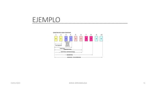 EJEMPLO
23/01/2023 BORJA ARRIZABALAGA 71
 