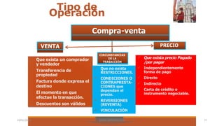 Tipo de
Operación
 Que exista un comprador
y vendedor
 Transferencia de
propiedad
 Factura donde expresa el
destino
 El momento en que
efectue la transacción.
 Descuentos son válidos
VENTA PRECIO
Compra-venta
 Que exista precio Pagado
/por pagar
 Independientemente
forma de pago
 Directo
 Indirecto
 Carta de crédito o
instrumento negociable.
CIRCUNSTANCIAS
DE LA
TRASACCIÓN
 Que no exista
RESTRICCIONES.
 CONDICIONES O
CONTRAPRESTA-
CIONES que
dependan el
precio.
 REVERSIONES
(REVENTA)
 VINCULACIÓN
23/01/2023 BORJA ARRIZABALAGA 77
 