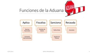 Aplica
Normas
Nacionales
Convenios
Internacionales
Fiscaliza
Tramites de
bienes
Sanciona
Trafico Ilícito
Evasión de
Tributos
Recauda
Aranceles
Funciones de la Aduana
23/01/2023 BORJA ARRIZABALAGA 9
 