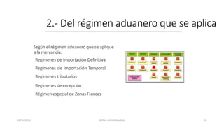 2.- Del régimen aduanero que se aplica
Según el régimen aduanero que se aplique
a la mercancía:
Regímenes de Importación Definitiva
Regímenes de Importación Temporal
Regímenes tributarios
Regímenes de excepción
Régimen especial de Zonas Francas
23/01/2023 BORJA ARRIZABALAGA 92
 