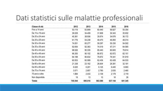 Dati statistici sulle malattie professionali
 