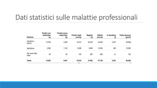 Dati statistici sulle malattie professionali
 
