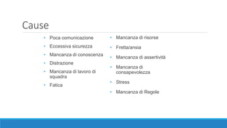 Cause
• Poca comunicazione
• Eccessiva sicurezza
• Mancanza di conoscenza
• Distrazione
• Mancanza di lavoro di
squadra
• Fatica
• Mancanza di risorse
• Fretta/ansia
• Mancanza di assertività
• Mancanza di
consapevolezza
• Stress
• Mancanza di Regole
 