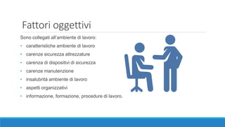 Fattori oggettivi
Sono collegati all’ambiente di lavoro:
• caratteristiche ambiente di lavoro
• carenze sicurezza attrezzature
• carenza di dispositivi di sicurezza
• carenze manutenzione
• insalubrità ambiente di lavoro
• aspetti organizzativi
• informazione, formazione, procedure di lavoro.
 