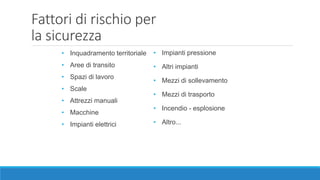 Fattori di rischio per
la sicurezza
• Inquadramento territoriale
• Aree di transito
• Spazi di lavoro
• Scale
• Attrezzi manuali
• Macchine
• Impianti elettrici
• Impianti pressione
• Altri impianti
• Mezzi di sollevamento
• Mezzi di trasporto
• Incendio - esplosione
• Altro...
 