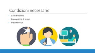Condizioni necessarie
• Causa violenta
• In occasione di lavoro
• Inabilità fisica
 