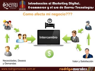 Como afecta mi negocio??? Necesidades, Deseos y Demandas Valor y Satisfacción Intercambio 