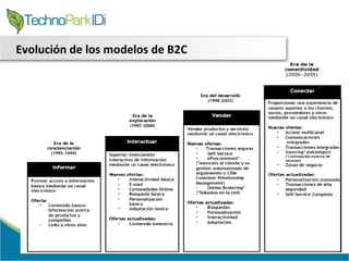 G2B: Government to Business e-marketplaces 