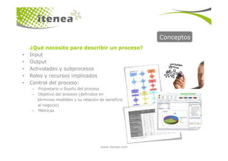 Conceptos
• Input
• Output
• Actividades y subprocesos
• Roles y recursos implicados
• Control del proceso:
¿Qué necesito para describir un proceso?
www.itenea.com
• Control del proceso:
– Propietario o Dueño del proceso
– Objetivo del proceso (definidos en
términos medibles y su relación de beneficio
al negocio)
– Métricas
 