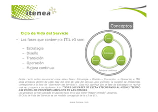Conceptos
• Las fases que contempla ITIL v3 son:
– Estrategia
– Diseño
Transición
Ciclo de Vida del Servicio
Estrategia
Diseño
www.itenea.com
– Transición
– Operación
– Mejora continua
TransiciónOperación
Mejora continua
Existe cierto orden secuencial entre estas fases: Estrategia-> Diseño-> Transición -> Operación e ITIL
sitúa procesos dentro de cada fase del ciclo de vida del servicio (por ejemplo: la Gestión de Incidencias
corresponde a la fase de “Operación del Servicio”) . Esto NO significa que la fase de Estrategia se realice
una vez y espere a un siguiente ciclo. TODAS LAS FASES SE ESTÁN EJECUTANDO AL MISMO TIEMPO
ASI COMO LOS PROCESOS UBICADOS EN LAS MISMAS.
Los procesos se han ubicado en aquella fase en la que tiene “mayor sentido” ubicarlos.
El Ciclo de Vida del Servicio es un modelo conceptual de la v3 de ITIL
 