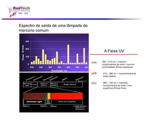 Espectro de saída de uma lâmpada de mercúrio comum 
A Faixa UV 
380 –315 nm = maiores comprimentos de onda / cura em profundidade (filmes espessos) 
315 –280 nm = comprimentos de onda médios 
280 –100 nm = menores comprimentos de onda / cura superficial (filmes finos)  
