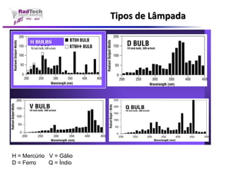 Tipos de Lâmpada 
H = Mercúrio V = Gálio 
D = Ferro Q = Índio  