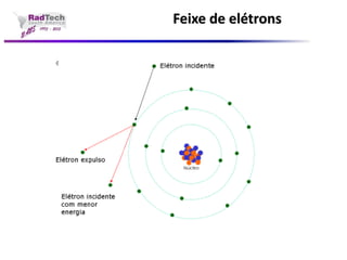 Feixe de elétrons  