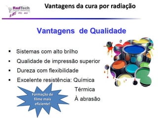 Vantagens da cura por radiaçãoFormação de filme mais eficiente!  