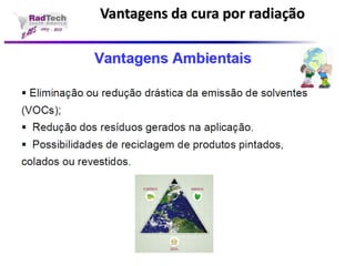 Vantagens da cura por radiação  